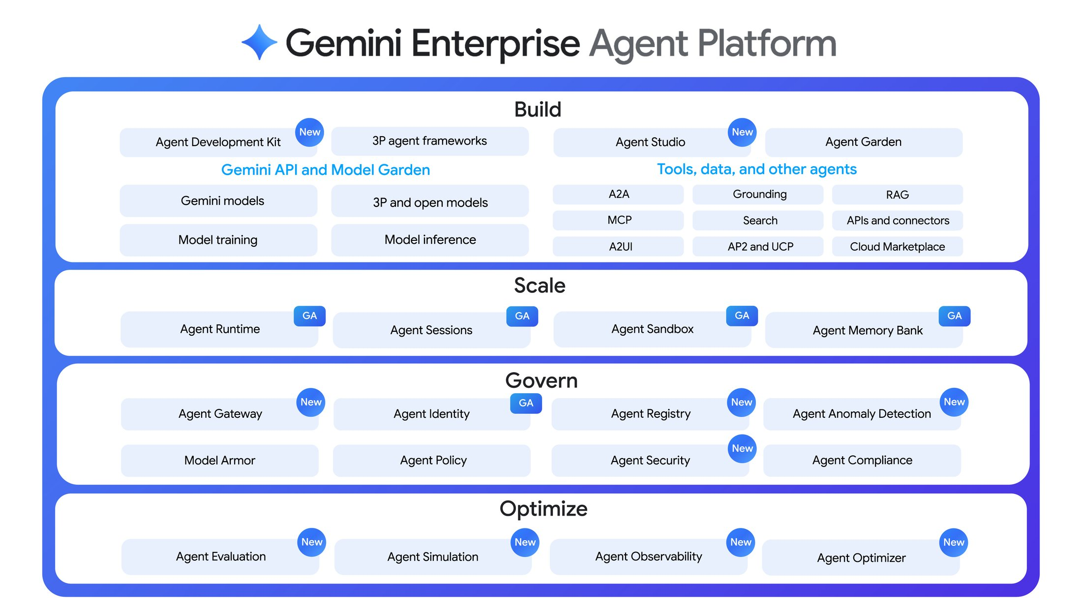 Gemini Enterprise Agent Platform
