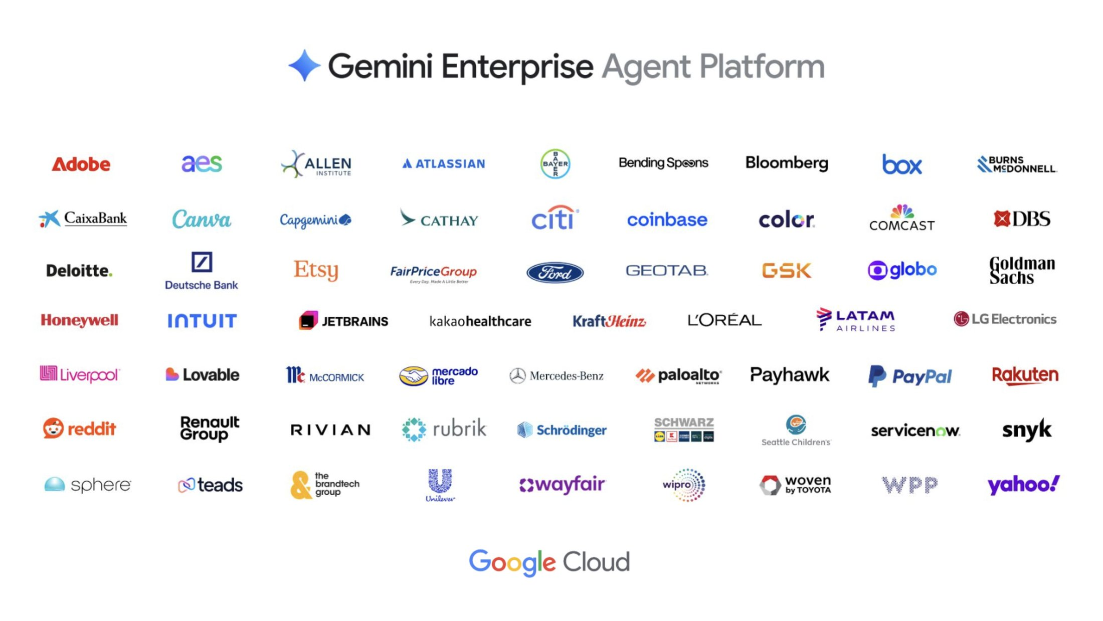 Gemini Enterprise Agent Platform Features