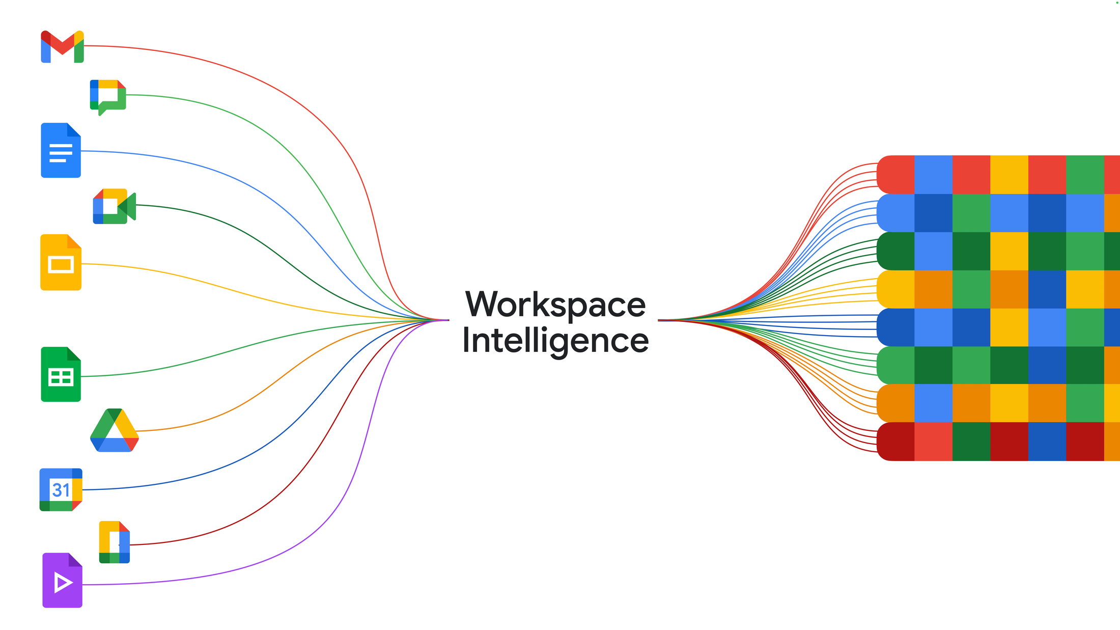 Workspace Intelligence Knowledge Graph