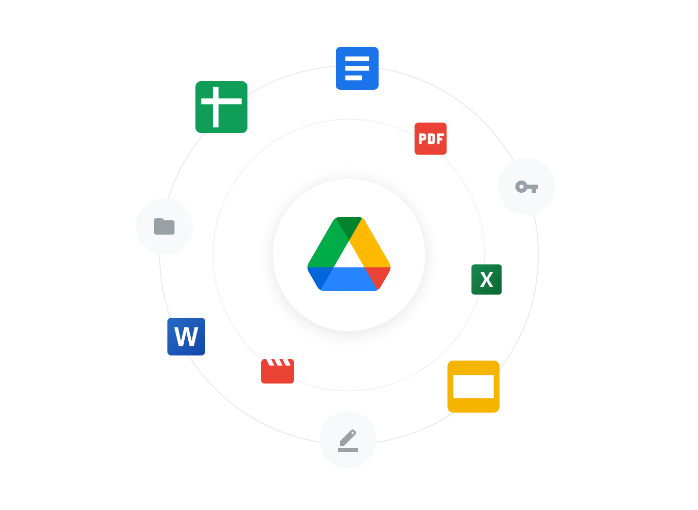 Google Drive Integrations