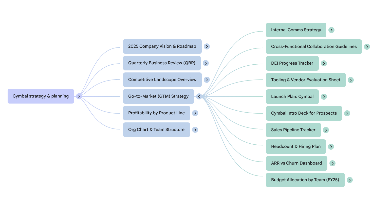 კითხვებზე პასუხების მიღება